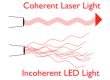 The Difference Between LED and Laser
