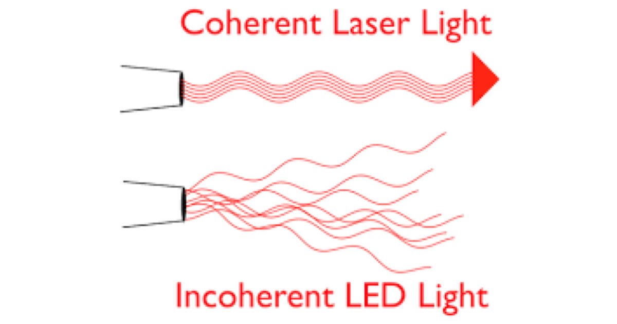 The Difference Between LED and Laser